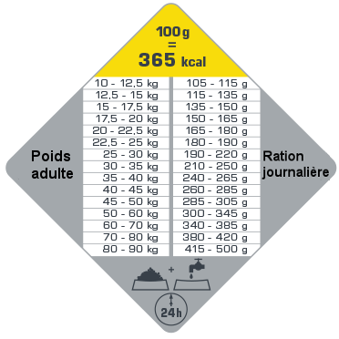 opti adult light medium rationnement