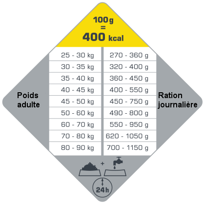 opti adult maxi rationnement