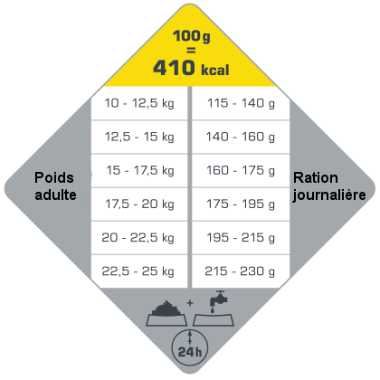 opti adult medium rationnement