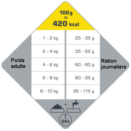 opti adult mini rationnement