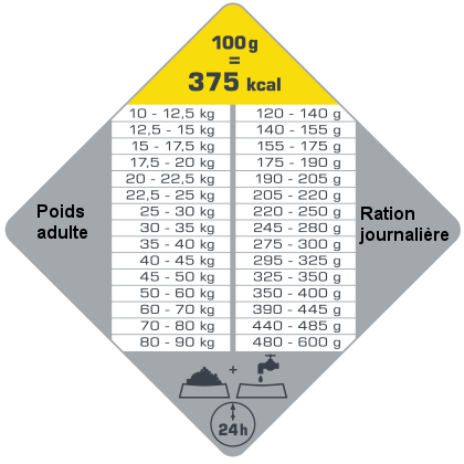 opti senior medium maxi rationnement