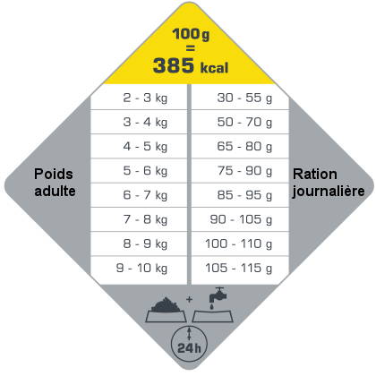 opti senior mini rationnement